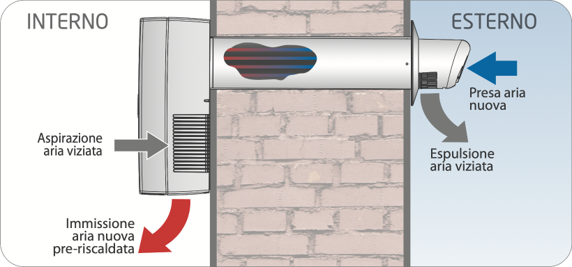 schema installazione ventilazione meccanica controllata singola