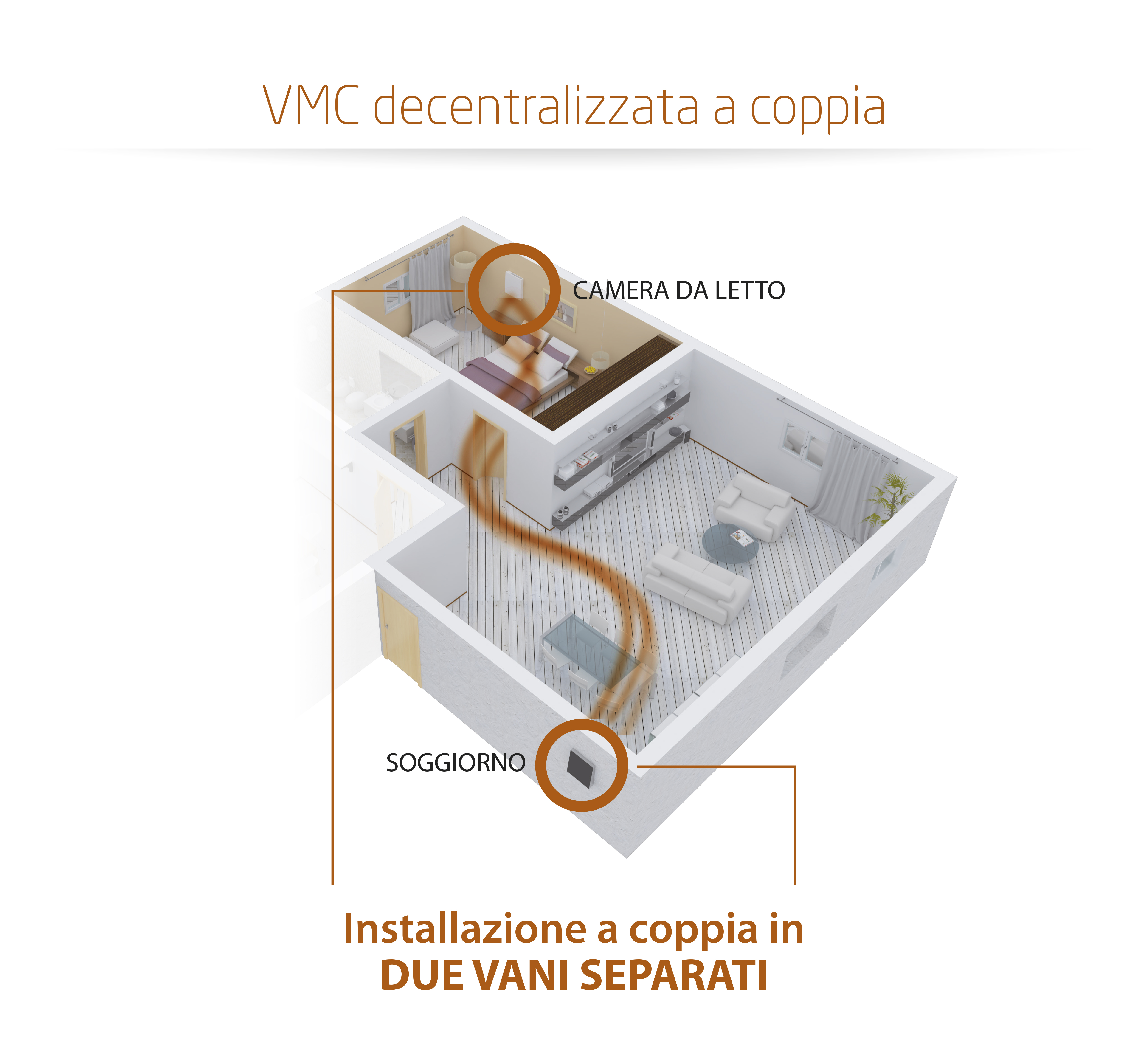 Ventilazione meccanica controllata per umidità installazione mono ambiente a coppia in due stanze diverse