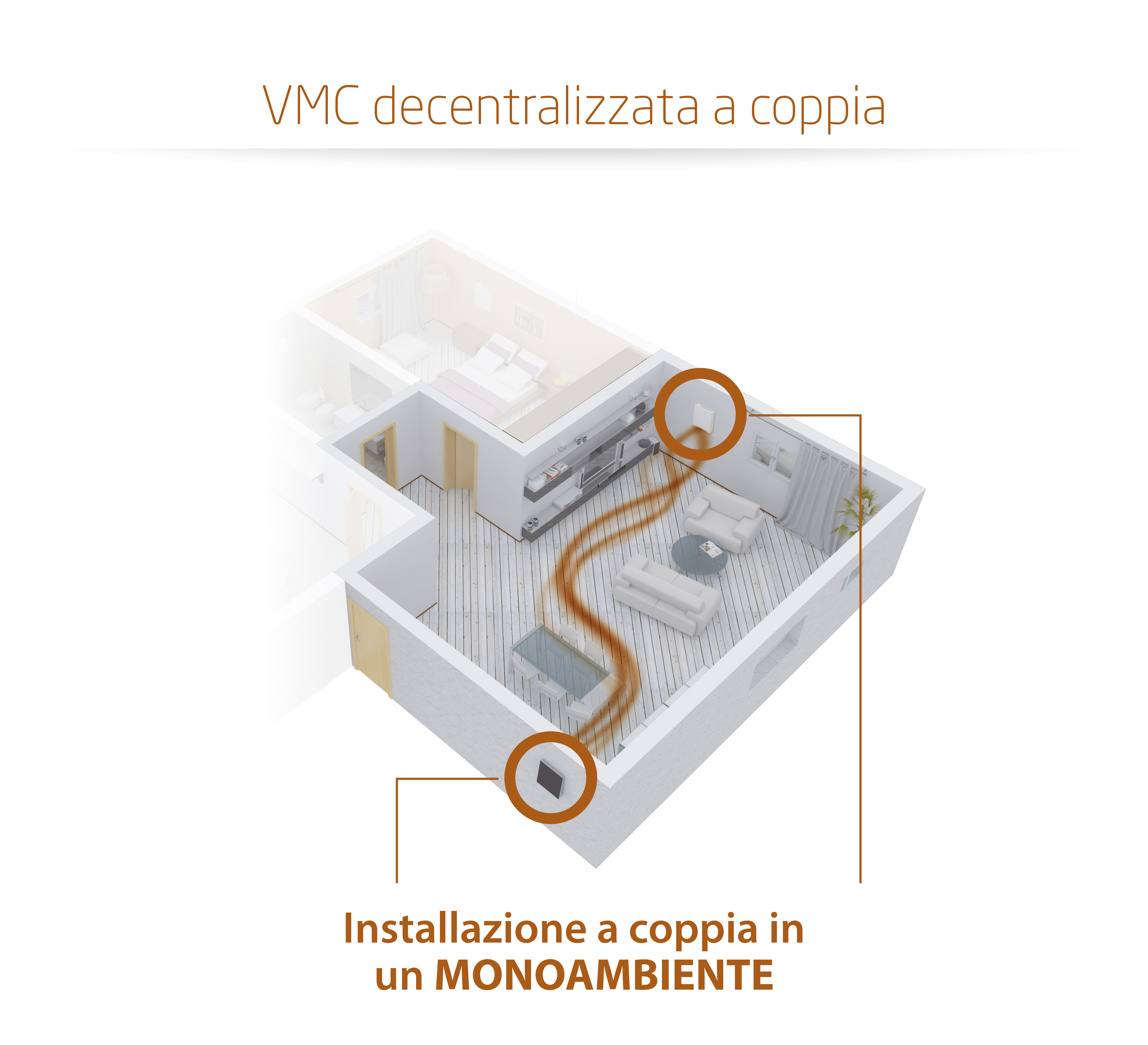 Ventilazione meccanica controllata per umidità installazione mono ambiente a coppia