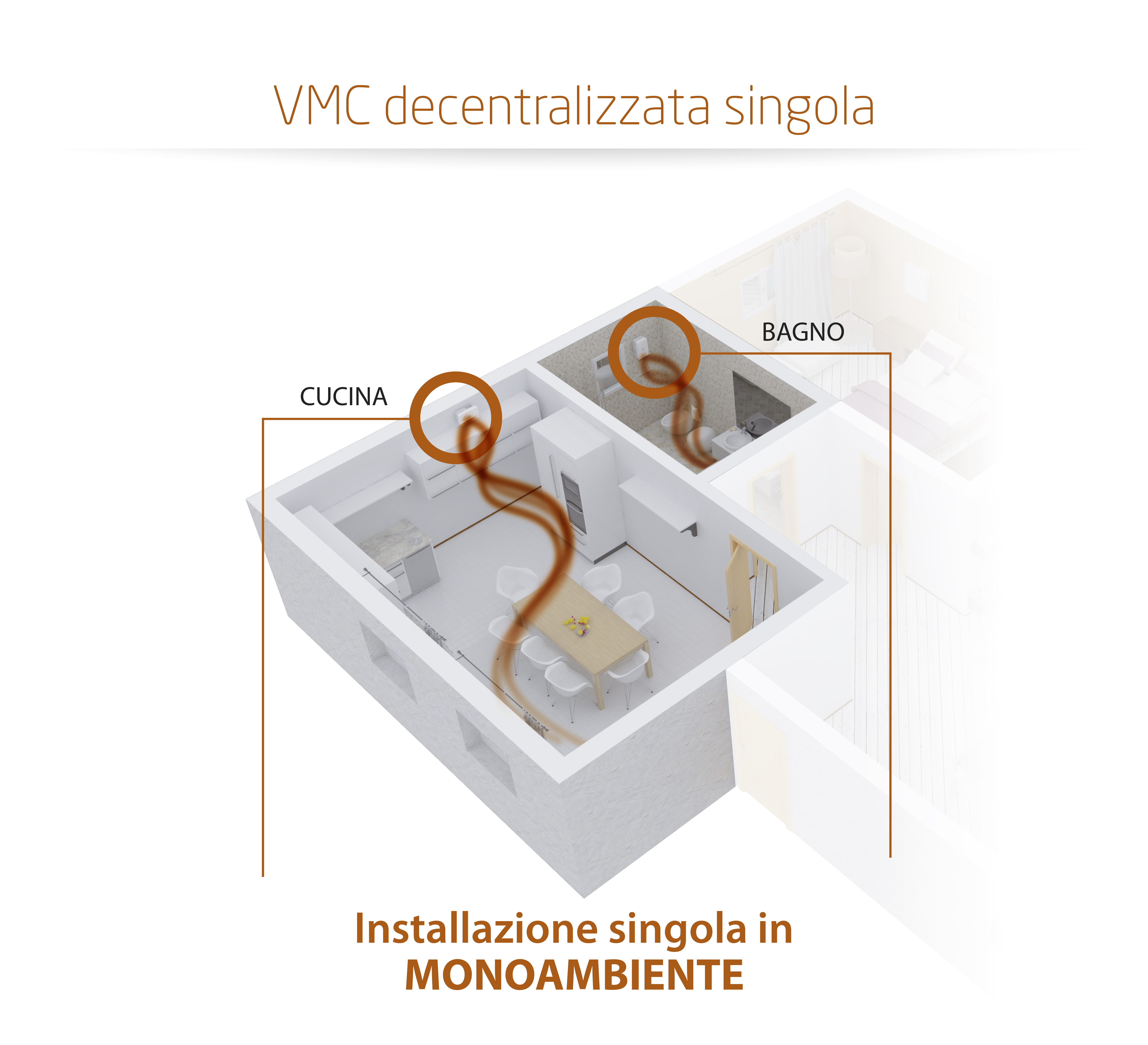 Ventilazione meccanica controllata per umidità installazione mono ambiente